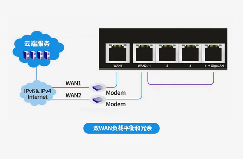 客服職場(chǎng)負(fù)載均衡路由器